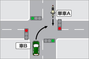 交差点の、単車直進、四輪車右折の場合の過失割合