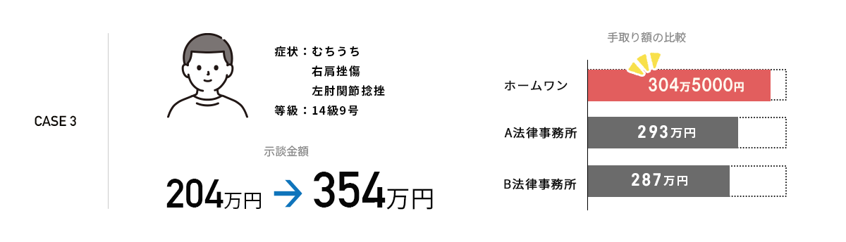 増額事例3